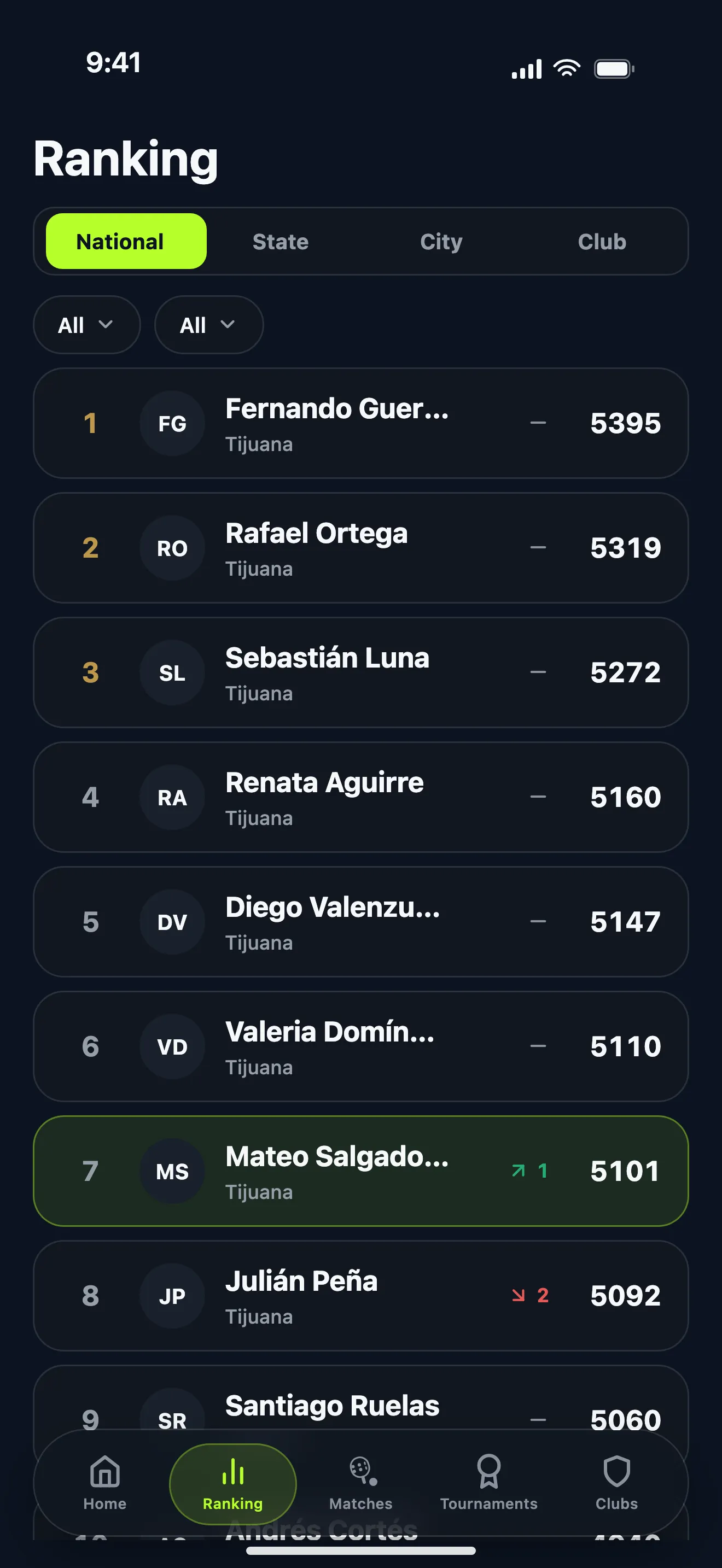 National ranking with players ordered by Index