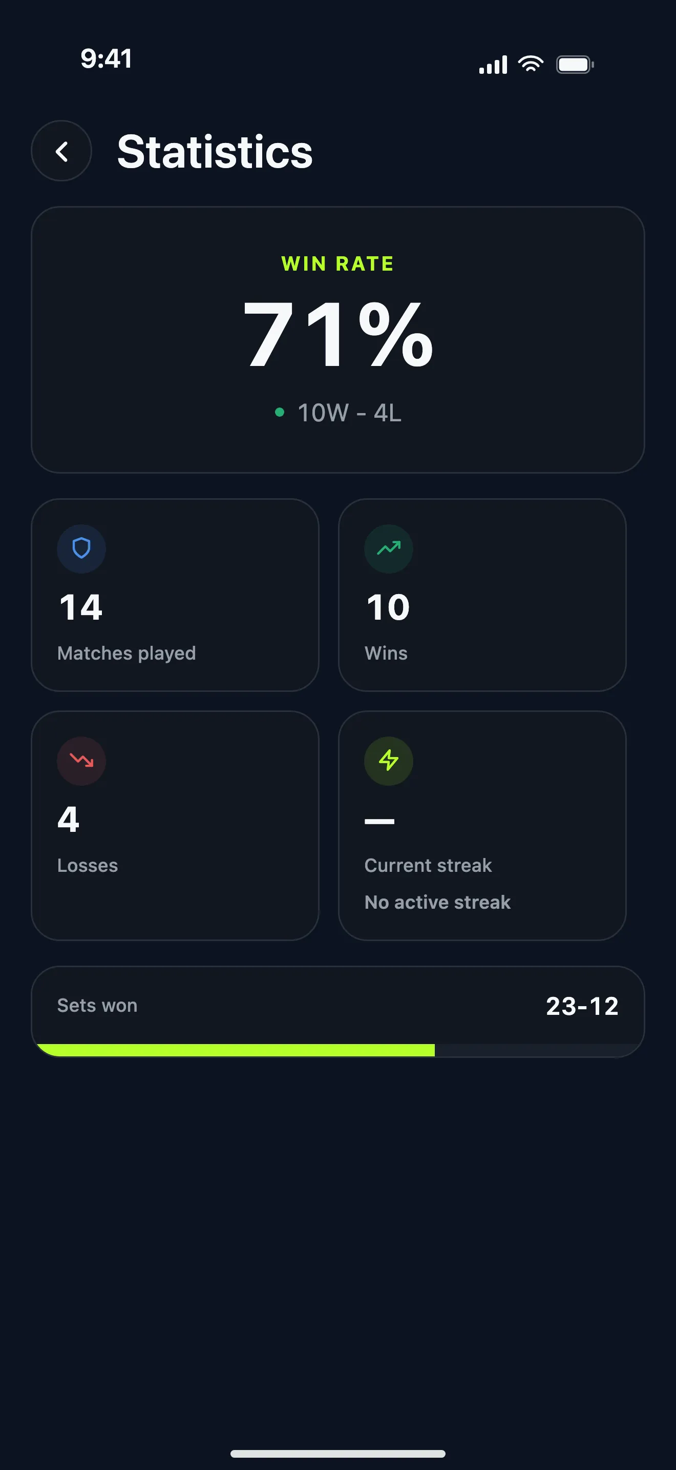 Statistics with win rate, matches played and sets won